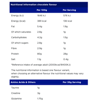 USN - ISO-GRO Whey 2kg
