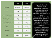 Nutry Nuts - Protein Nut Butter Cups
