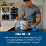 Applied Nutrition - Critical Whey Protein