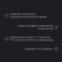 Beverly Nutrition - Isolat CFM Professionnel